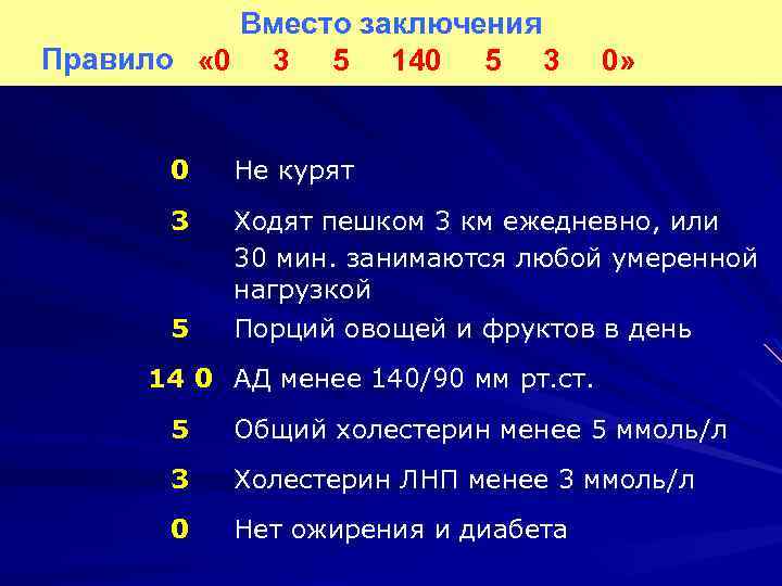 Вместо заключения Правило « 0 3 5 140 5 3 0» 0 Не курят