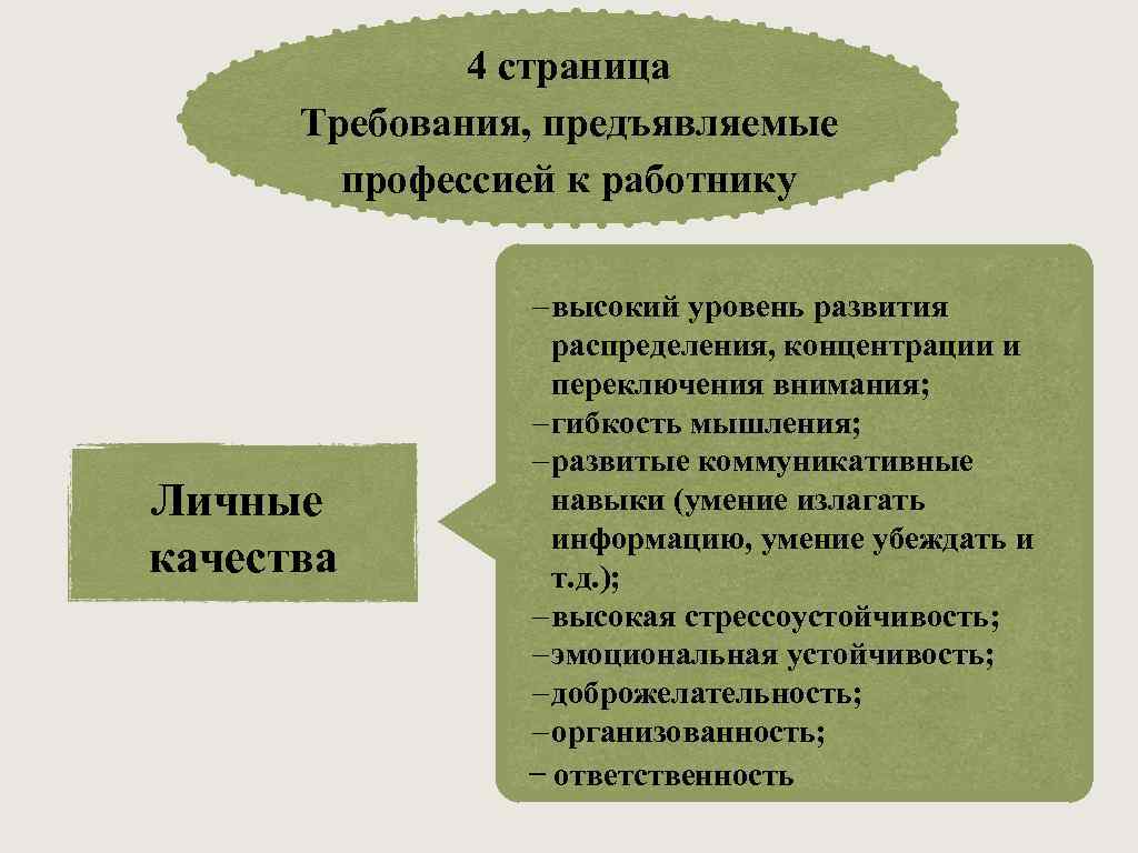 4 страница Требования, предъявляемые профессией к работнику Личные качества - высокий уровень развития распределения,