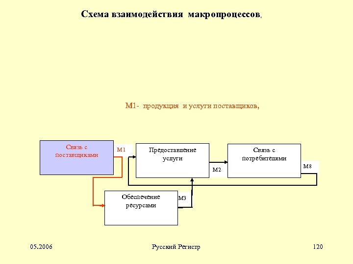 Схема оповещения старост сельских населенных пунктов