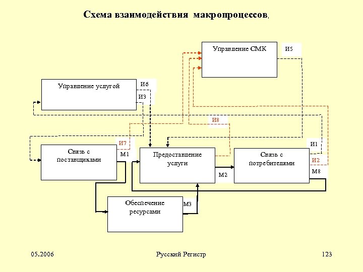 Карта ижевска зенитная 2а