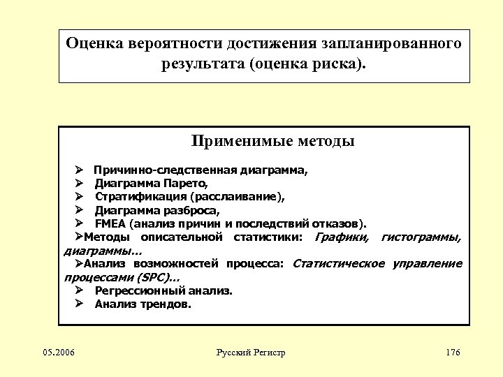 Оценка вероятности достижения запланированного результата (оценка риска). Применимые методы Ø Причинно-следственная диаграмма, Ø Диаграмма