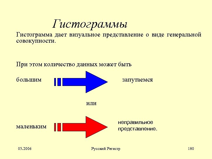 Гистограммы Гистограмма дает визуальное представление о виде генеральной совокупности. При этом количество данных может