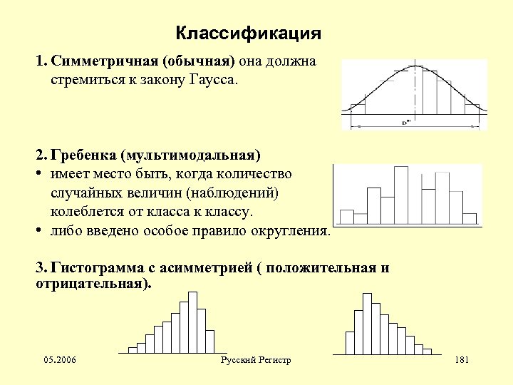 Классификация 1. Симметричная (обычная) она должна стремиться к закону Гаусса. 2. Гребенка (мультимодальная) •