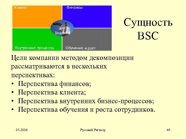 Сущность BSC Цели компании методом декомпозиции рассматриваются в нескольких перспективах: • Перспектива финансов; •