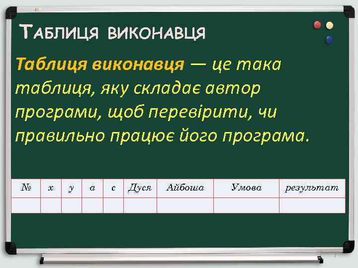 ТАБЛИЦЯ ВИКОНАВЦЯ Таблиця виконавця — це така таблиця, яку складає автор програми, щоб перевірити,