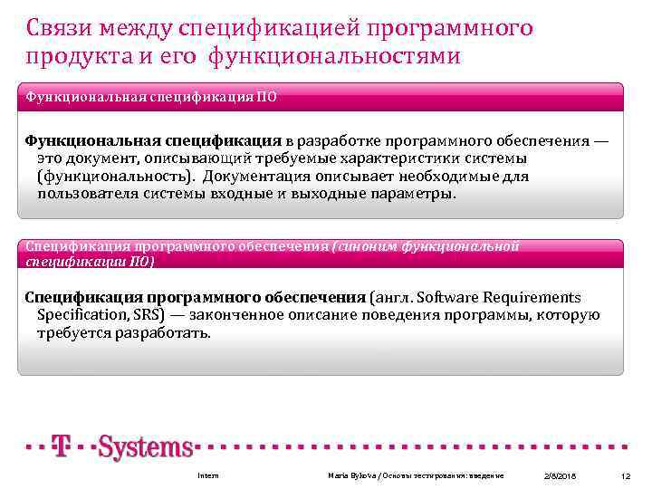 Связи между спецификацией программного продукта и его функциональностями Функциональная спецификация ПО Функциональная спецификация в