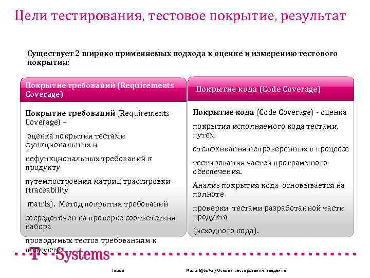 Цели тестирования, тестовое покрытие, результат Существует 2 широко применяемых подхода к оценке и измерению