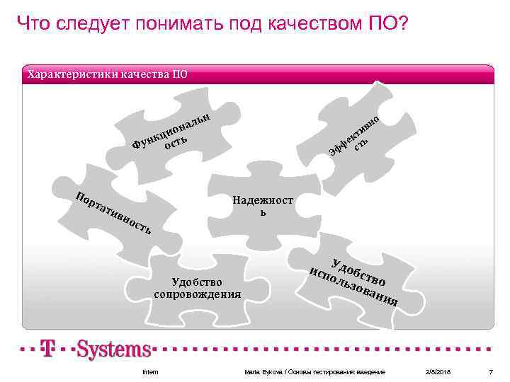 Что следует понимать под качеством ПО? Характеристики качества ПО н аль н цио ь