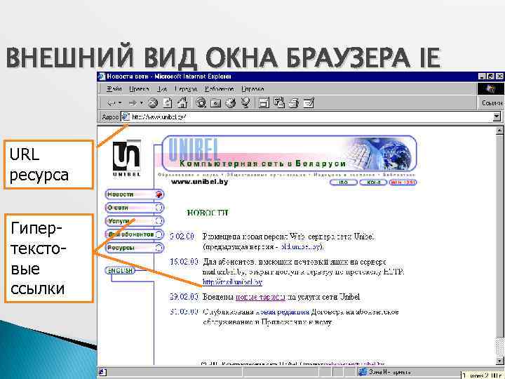 ВНЕШНИЙ ВИД ОКНА БРАУЗЕРА IE URL ресурса Гипертекстовые ссылки 42 