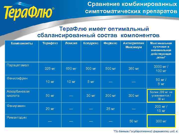 Российские аналоги терафлю. Аналог терафлю порошок. Препараты наподобие терафлю. Препараты типа терафлю. Аналог терафлю порошок дешевый российский.