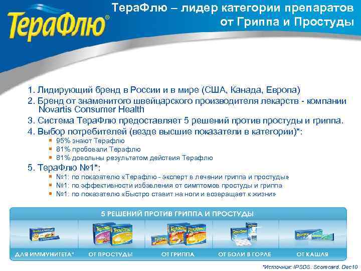Тера. Флю – лидер категории препаратов от Гриппа и Простуды 1. Лидирующий бренд в