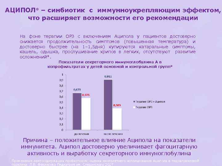 АЦИПОЛ® – синбиотик с иммунноукрепляющим эффектом, что расширяет возможности его рекомендации На фоне терапии