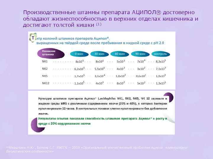 Производственные штаммы препарата АЦИПОЛ® достоверно обладают жизнеспособностью в верхних отделах кишечника и достигают толстой