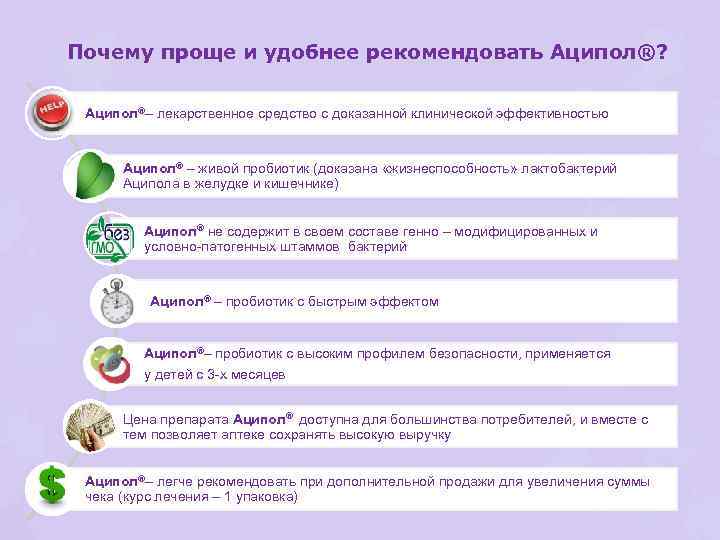 Почему проще и удобнее рекомендовать Аципол®? Аципол®– лекарственное средство с доказанной клинической эффективностью Аципол®