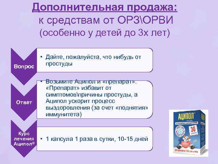 Дополнительная продажа: к средствам от ОРЗОРВИ (особенно у детей до 3 х лет) •