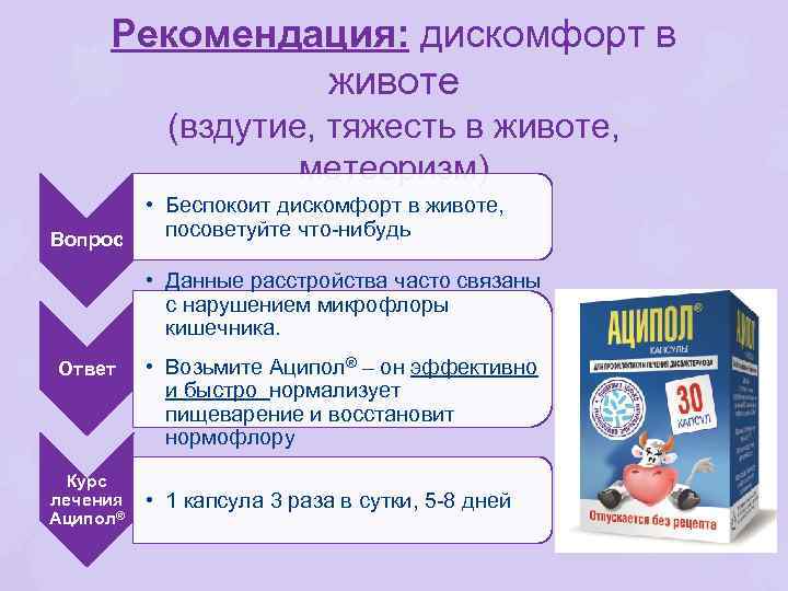 Рекомендация: дискомфорт в животе (вздутие, тяжесть в животе, метеоризм) • Беспокоит дискомфорт в животе,