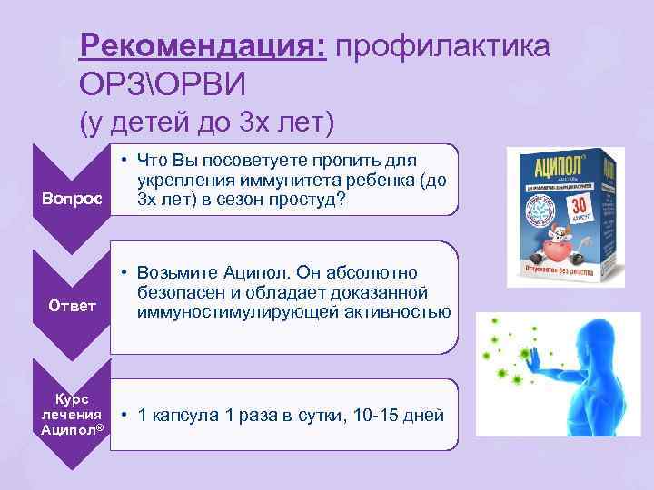 Рекомендация: профилактика ОРЗОРВИ (у детей до 3 х лет) • Что Вы посоветуете пропить