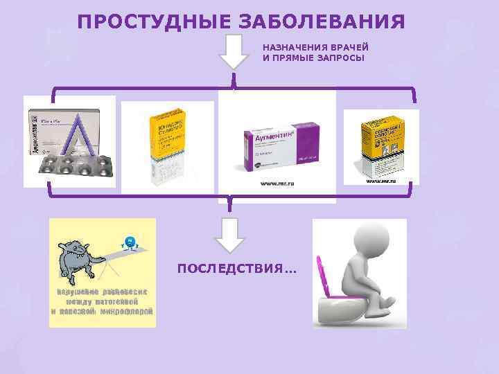 ПРОСТУДНЫЕ ЗАБОЛЕВАНИЯ НАЗНАЧЕНИЯ ВРАЧЕЙ И ПРЯМЫЕ ЗАПРОСЫ ПОСЛЕДСТВИЯ… 