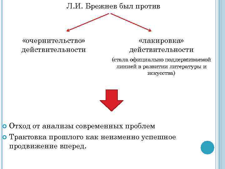 Л. И. Брежнев был против «очернительство» действительности «лакировка» действительности (стала официально поддерживаемой линией в