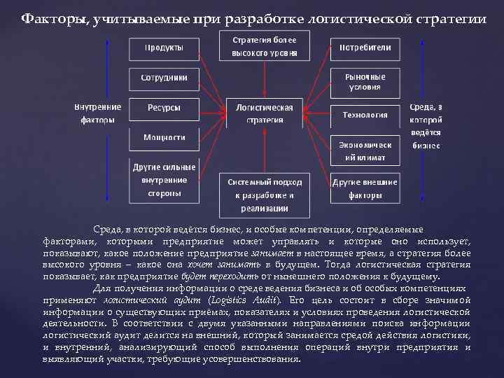 Выбор учитываемых факторов