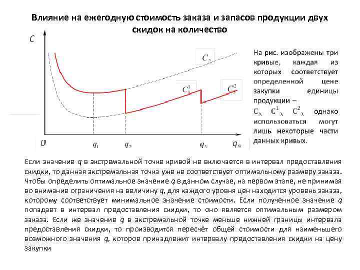 Влияние на ежегодную стоимость заказа и запасов продукции двух скидок на количество Если значение