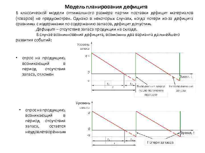 Модель планирования дефицита В классической модели оптимального размера партии поставки дефицит материалов (товаров) не