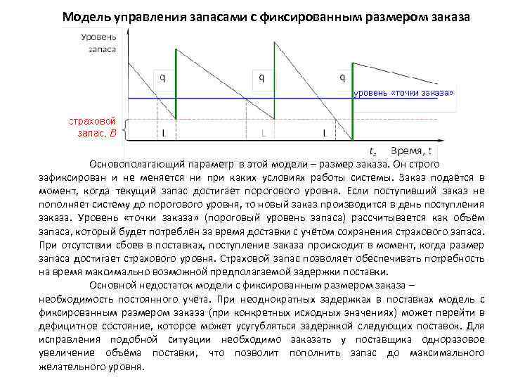 Параметры моделей управления запасами. Система управления запасами с фиксированным размером заказа график. Модель управления запасами с фиксированным размером заказа. Основа системы управления запасами с фиксированным размером заказа. Система с фиксированным размером запасов СФРЗ.