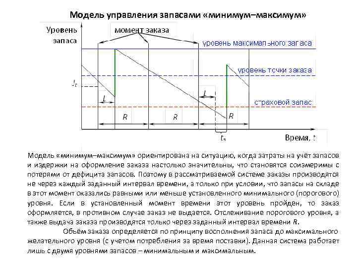 Системе максимум минимум