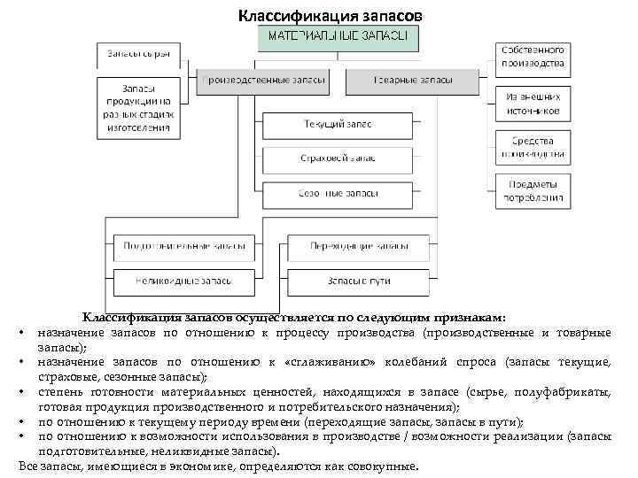 Классификация запасов