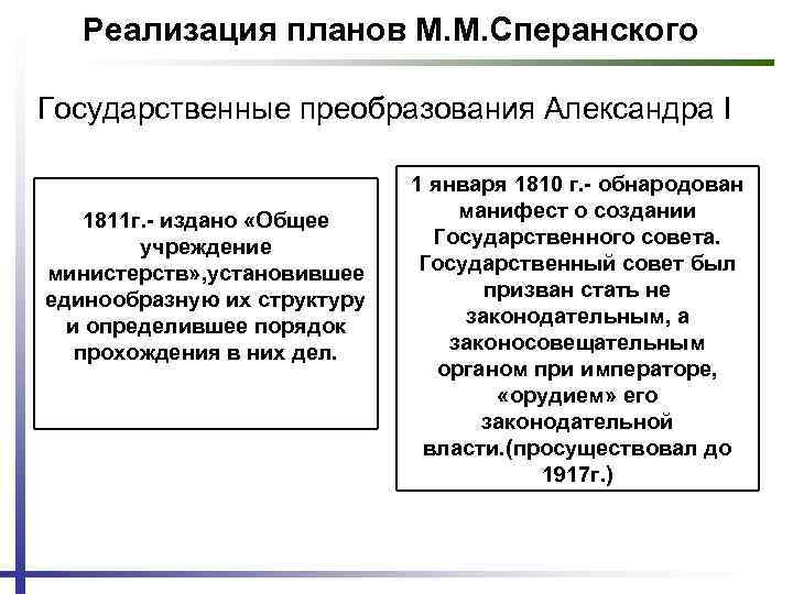 Автором проекта реформ по преобразованию государственного аппарата в 1810 1811 гг был