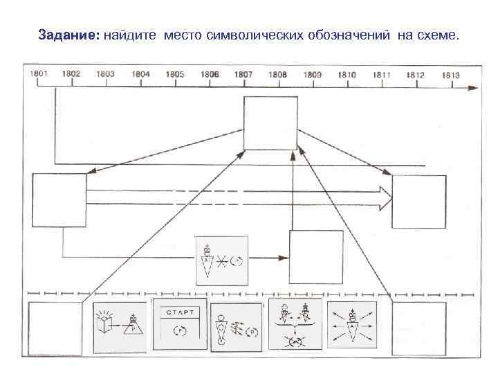 Задание: найдите место символических обозначений на схеме. 