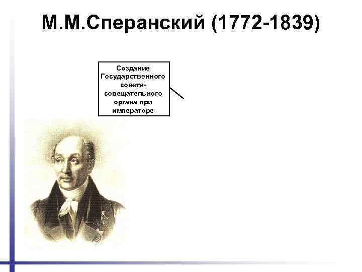 М. М. Сперанский (1772 -1839) Создание Государственного советасовещательного органа при императоре 