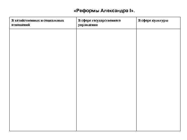  «Реформы Александра I» . В хозяйственных и социальных отношений В сфере государственного управления