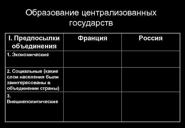Образование централизованных государств I. Предпосылки объединения 1. Экономические 2. Социальные (какие слои населения были