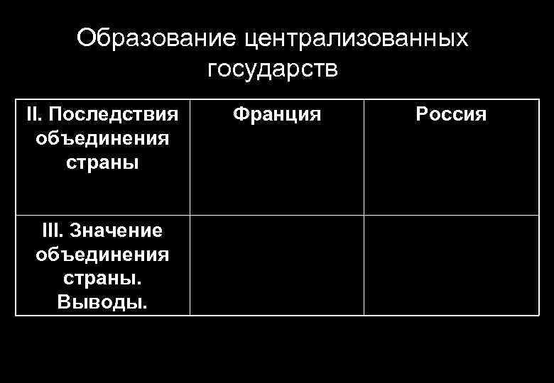 Образование централизованных государств II. Последствия объединения страны III. Значение объединения страны. Выводы. Франция Россия