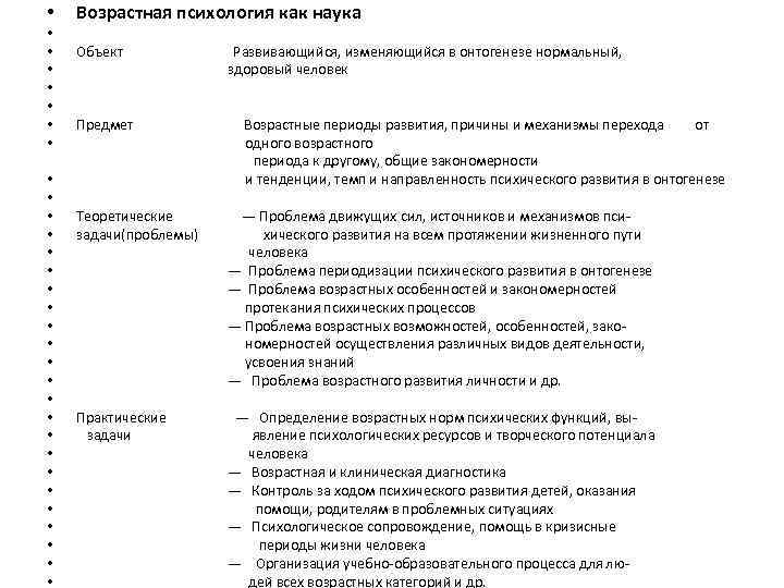  • Возрастная психология как наука • • Объект Развивающийся, изменяющийся в онтогенезе нормальный,