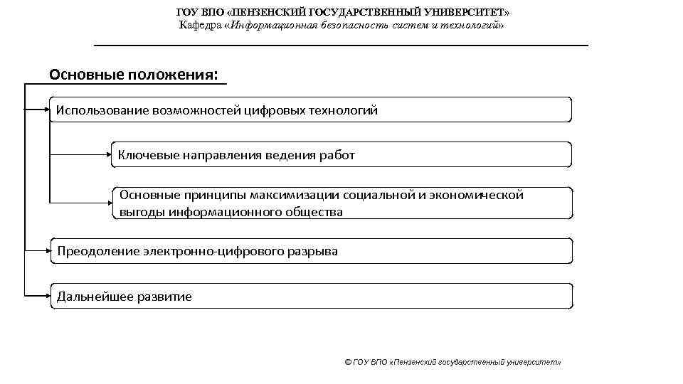 ГОУ ВПО «ПЕНЗЕНСКИЙ ГОСУДАРСТВЕННЫЙ УНИВЕРСИТЕТ» Кафедра «Информационная безопасность систем и технологий» Основные положения: Использование