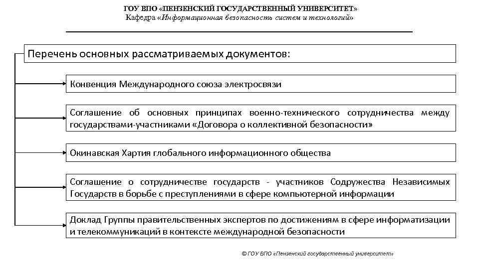 ГОУ ВПО «ПЕНЗЕНСКИЙ ГОСУДАРСТВЕННЫЙ УНИВЕРСИТЕТ» Кафедра «Информационная безопасность систем и технологий» Перечень основных рассматриваемых