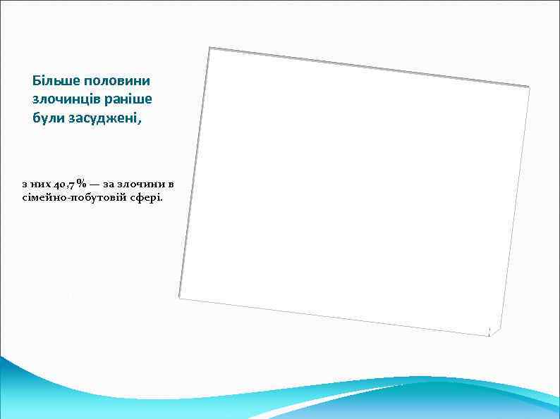 Більше половини злочинців раніше були засуджені, з них 40, 7 % — за злочини