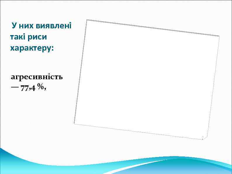 У них виявлені такі риси характеру: агресивність — 77, 4 %, 