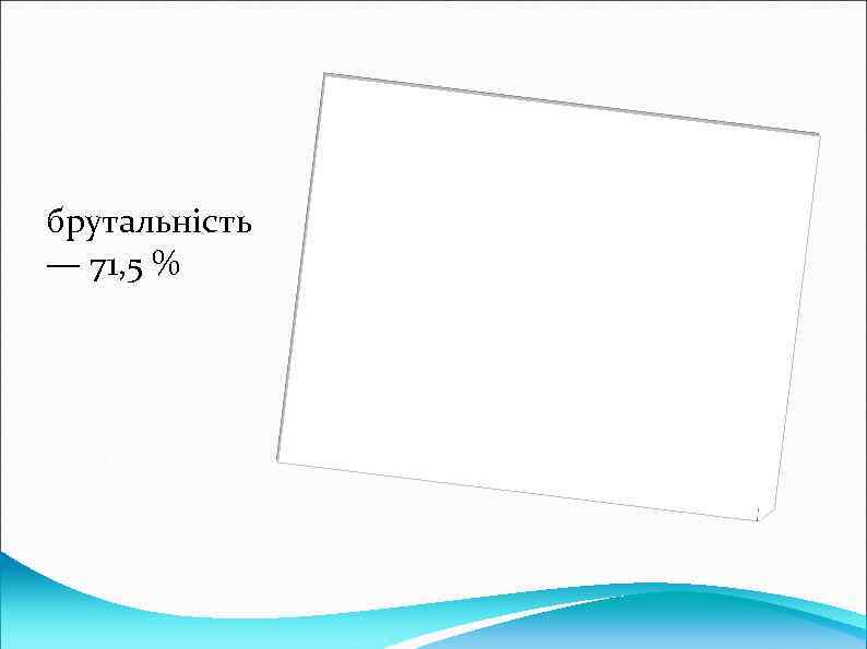 брутальність — 71, 5 % 