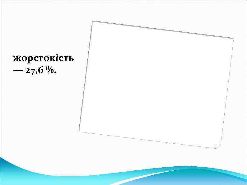 жорстокість — 27, 6 %. 