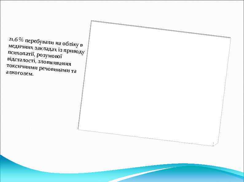 21, 6 % перебу вали на облік ув медичних зак ладах із прив оду