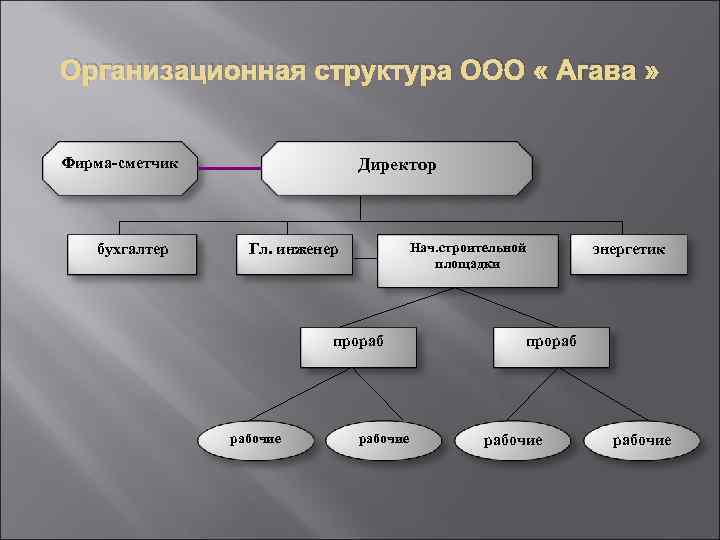 Как выйти из режима просмотра презентации delete f5 esc