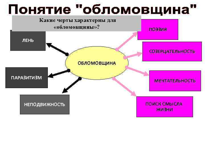 Какие черты жизни