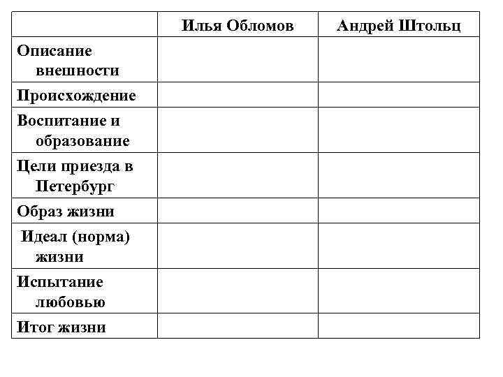 Характеристика обломова и штольца. Илья Обломов Андрей Штольц таблица. Обломов цель приезда в Петербург Штольца. Илья Обломов и Андрей Штольц сравнительная характеристика таблица. Таблица Илья Обломов и Андрей Штольц образ жизни.