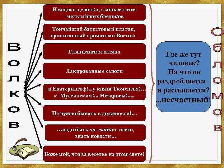 Изящная цепочка, с множеством мельчайших брелоков Тончайший батистовый платок, пропитанный ароматами Востока Глянцевитая шляпа