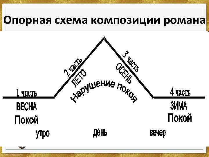 Композиция романа война и мир схема