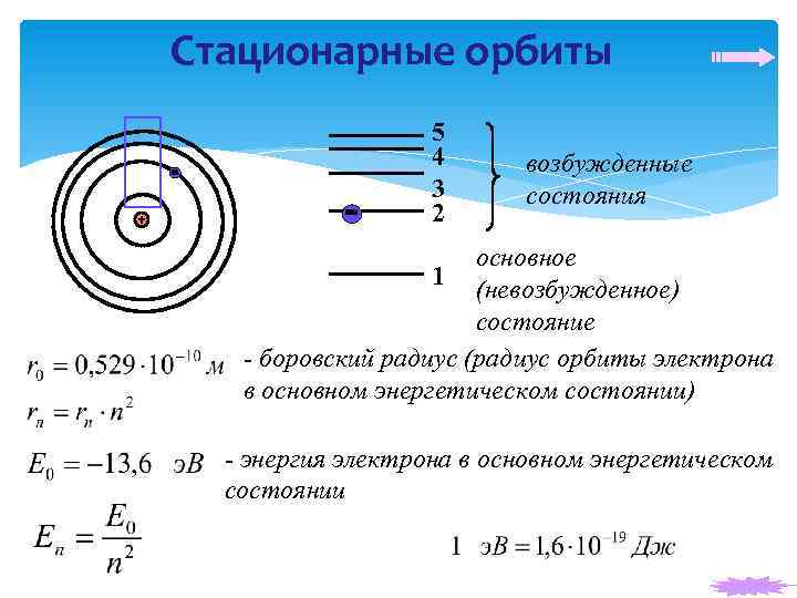 Радиус боровской орбиты электрона