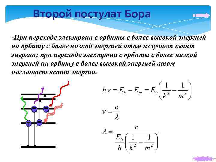 Второй постулат Бора -При переходе электрона с орбиты с более высокой энергией на орбиту